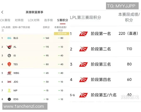 DOTA2个人能力排名创新高BLG在S15LOL赛季展现卓越表现